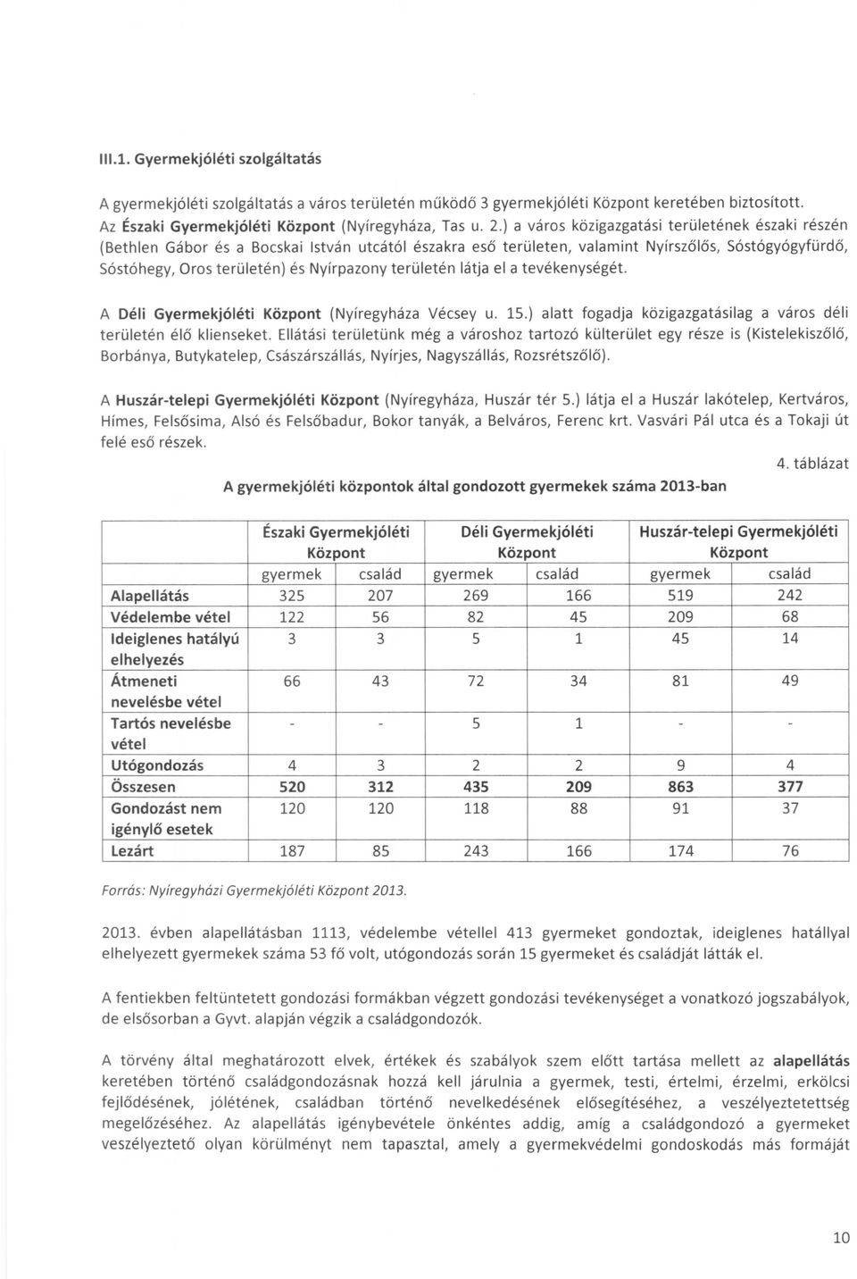 területén látja el a tevékenységét. A Déli Gyermekjóléti Központ (Nyíregyháza Vécsey u. 15.) alatt fogadja közigazgatásilag a város déli területén élő klienseket.