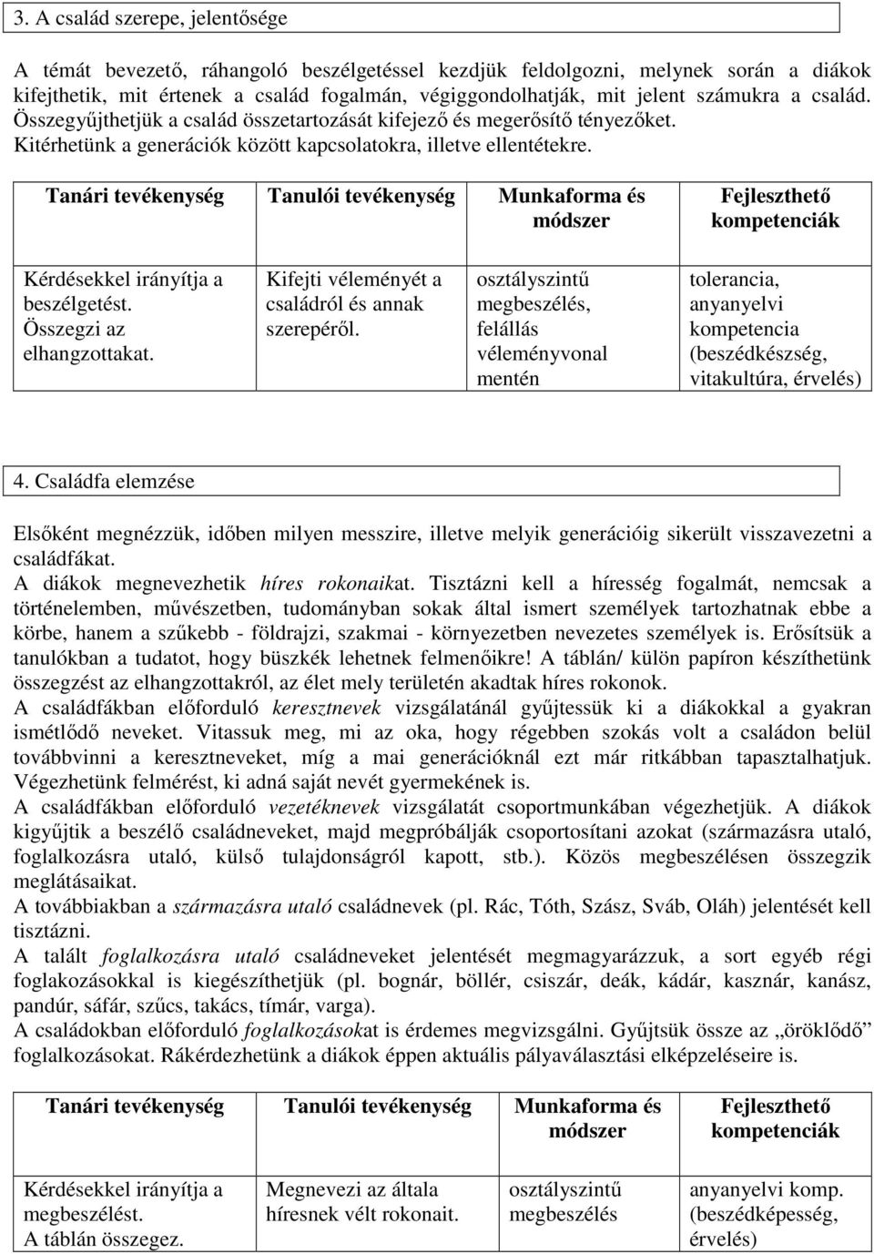 Összegzi az Kifejti véleményét a családról és annak szerepéről., felállás véleményvonal mentén tolerancia, anyanyelvi (beszédkészség, vitakultúra, érvelés) 4.