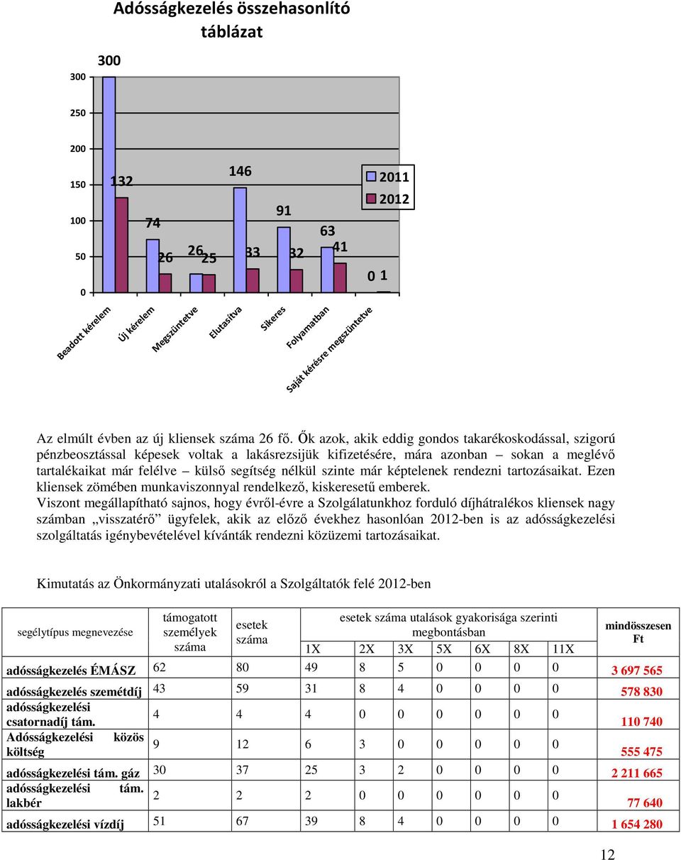 İk azok, akik eddig gondos takarékoskodással, szigorú pénzbeosztással képesek voltak a lakásrezsijük kifizetésére, mára azonban sokan a meglévı tartalékaikat már felélve külsı segítség nélkül szinte