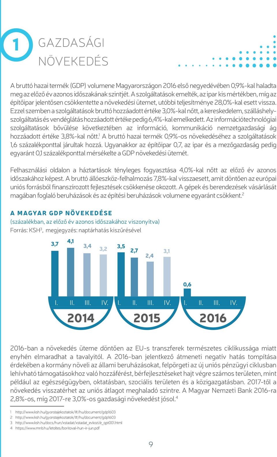 Ezzel szemben a szolgáltatások bruttó hozzáadott értéke 3,0%-kal nőtt, a kereskedelem, szálláshelyszolgáltatás és vendéglátás hozzáadott értéke pedig 6,4%-kal emelkedett.