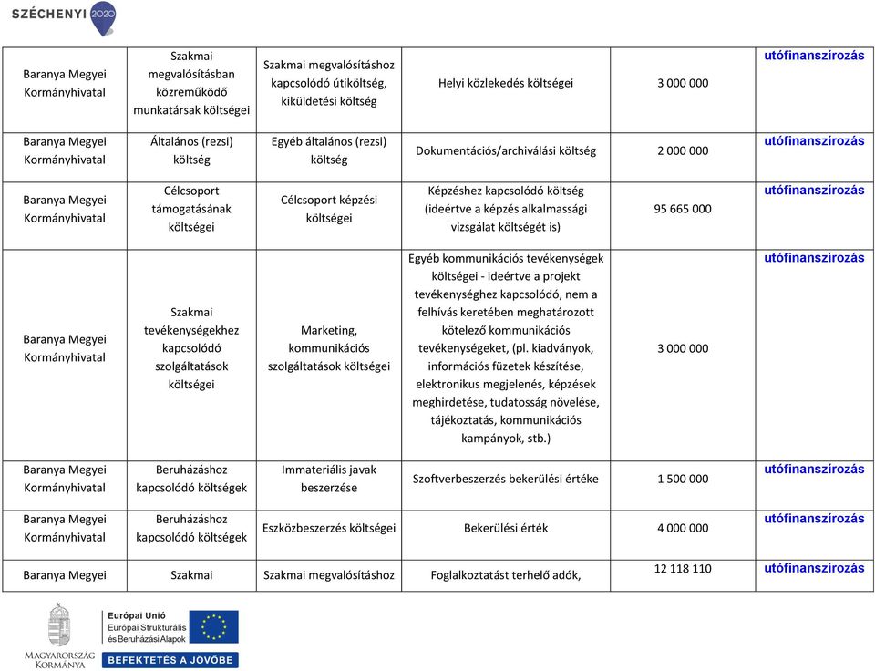 tevékenységeket, (pl. kiadványok, információs füzetek készítése, elektronikus megjelenés, képzések meghirdetése, tudatosság növelése, tájékoztatás, kommunikációs kampányok, stb.