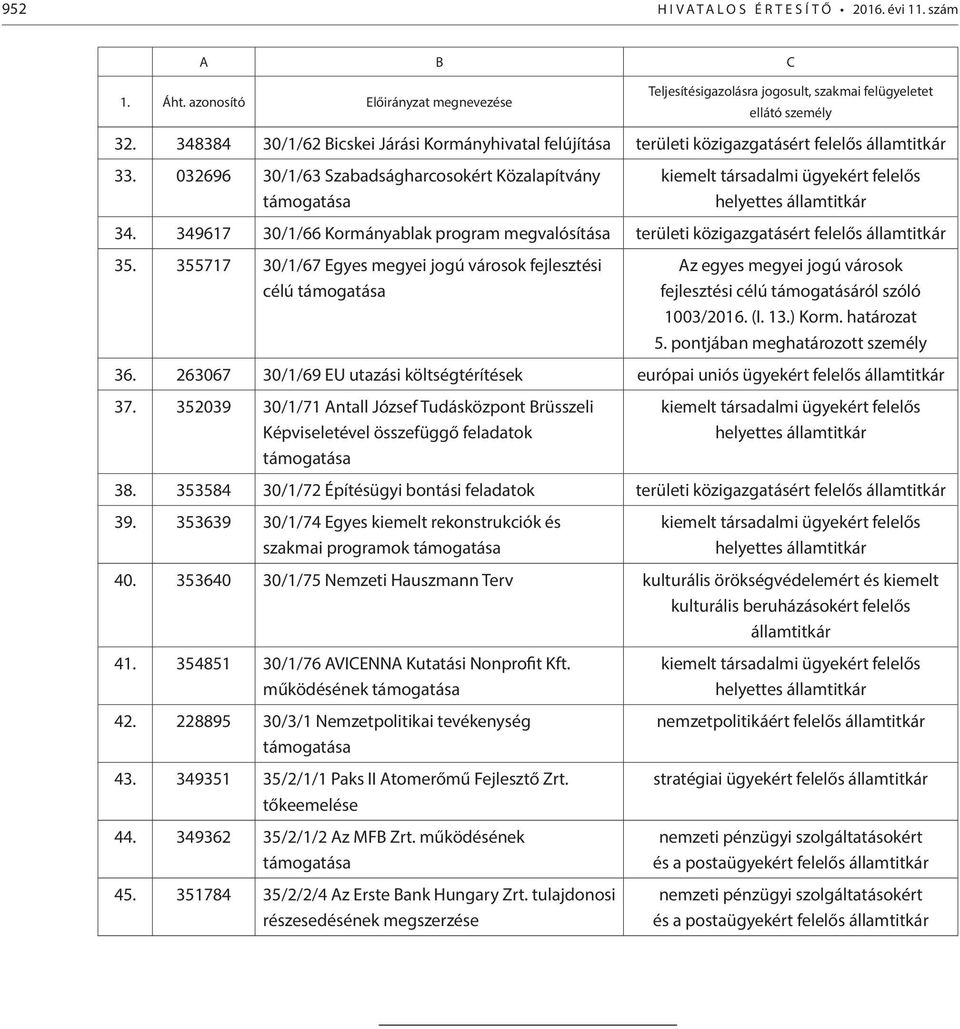 349617 30/1/66 Kormányablak program megvalósítása területi közigazgatásért felelős 35.
