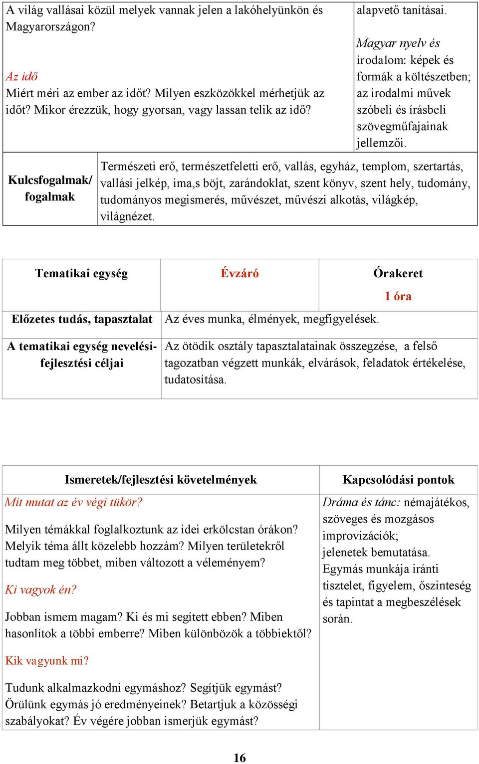 Magyar nyelv és irodalom: képek és formák a költészetben; az irodalmi művek szóbeli és írásbeli szövegműfajainak jellemzői.