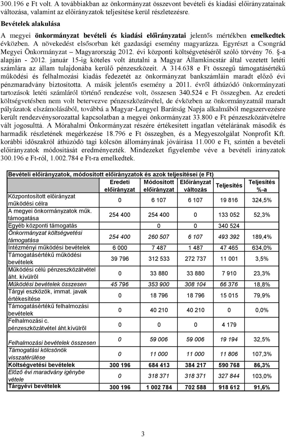 Egyrészt a Csongrád Megyei Önkormányzat Magyarország 2012. évi központi költségvetéséről szóló törvény 76. -a alapján - 2012.