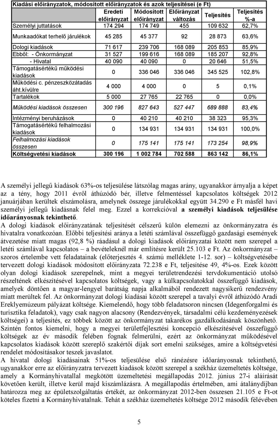 20 646 51,5% Támogatásértékű működési kiadások 0 336 046 336 046 345 525 102,8% Működési c. pénzeszközátadás áht.