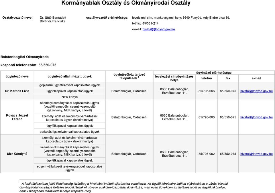 hu Balatonboglári Okmányiroda központi telefonszám: 85/550-075 Dr. Kardos Lívia ügyintéző által intézett NEK kártya települések 1 85/795-066 85/550-075 hivatal@fonyod.gov.