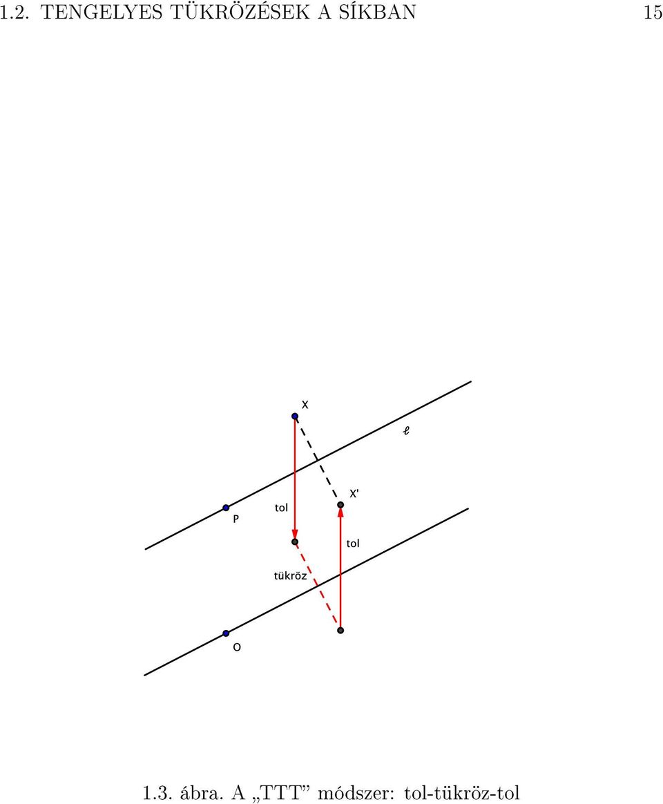 15 1.3. ábra.
