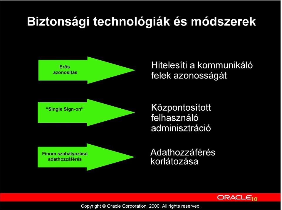 Sign-on Finom szabályozású adathozzáférés