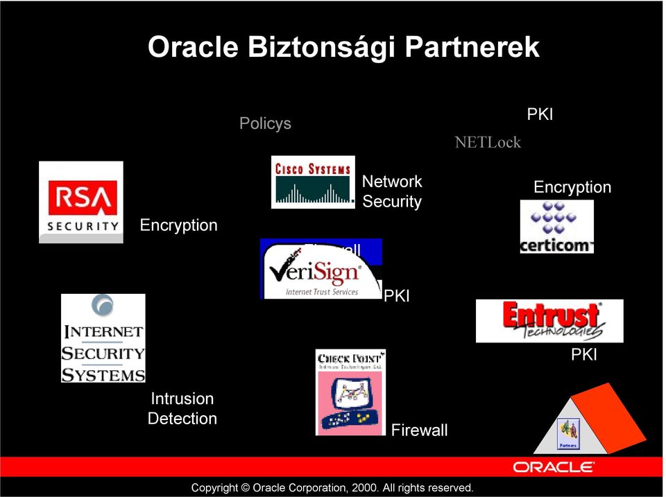 Firewall Network Security