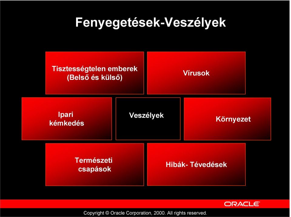 külső) Vírusok Ipari kémkedés