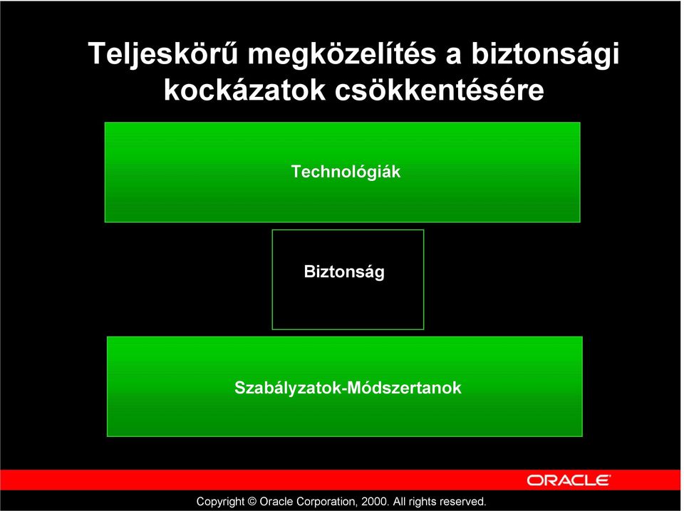 csökkentésére Technológiák