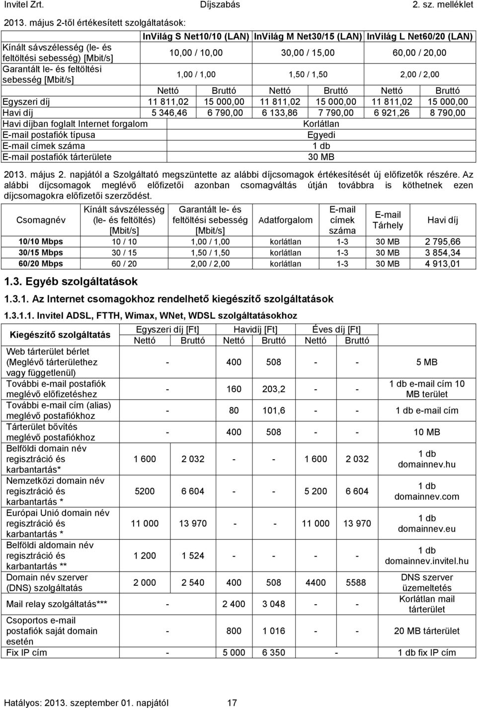 11811,02 15000,00 Havi díj 5346,46 6790,00 6133,86 7790,00 6921,26 8790,00 Havi díjban foglalt Internet forgalom Korlátlan E-mail postafiók típusa Egyedi E-mail címek száma 1 db E-mail postafiók