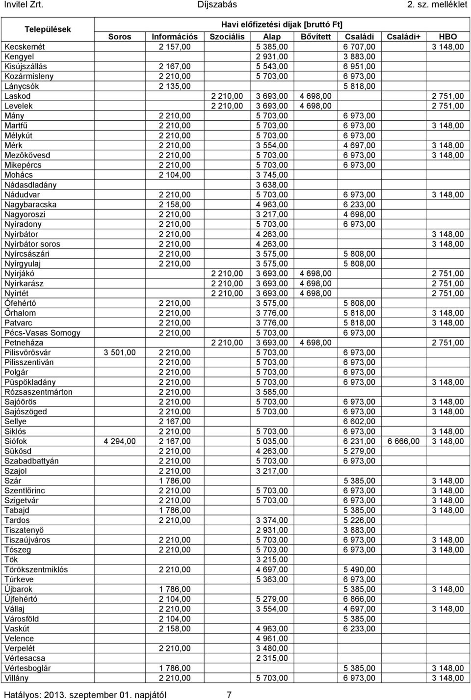 703,00 6 973,00 Martfű 2 210,00 5 703,00 6 973,00 3 148,00 Mélykút 2 210,00 5 703,00 6 973,00 Mérk 2 210,00 3 554,00 4 697,00 3 148,00 Mezőkövesd 2 210,00 5 703,00 6 973,00 3 148,00 Mikepércs 2