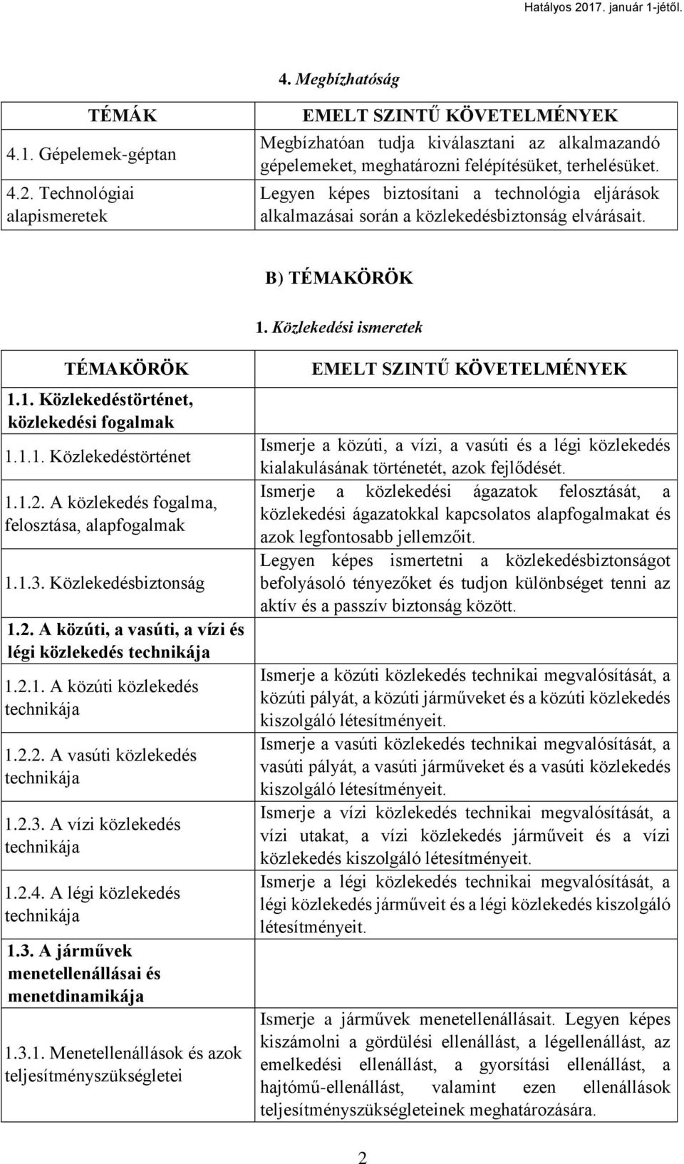 1.2. A közlekedés fogalma, felosztása, alapfogalmak 1.1.3. Közlekedésbiztonság 1.2. A közúti, a vasúti, a vízi és légi közlekedés technikája 1.2.1. A közúti közlekedés technikája 1.2.2. A vasúti közlekedés technikája 1.