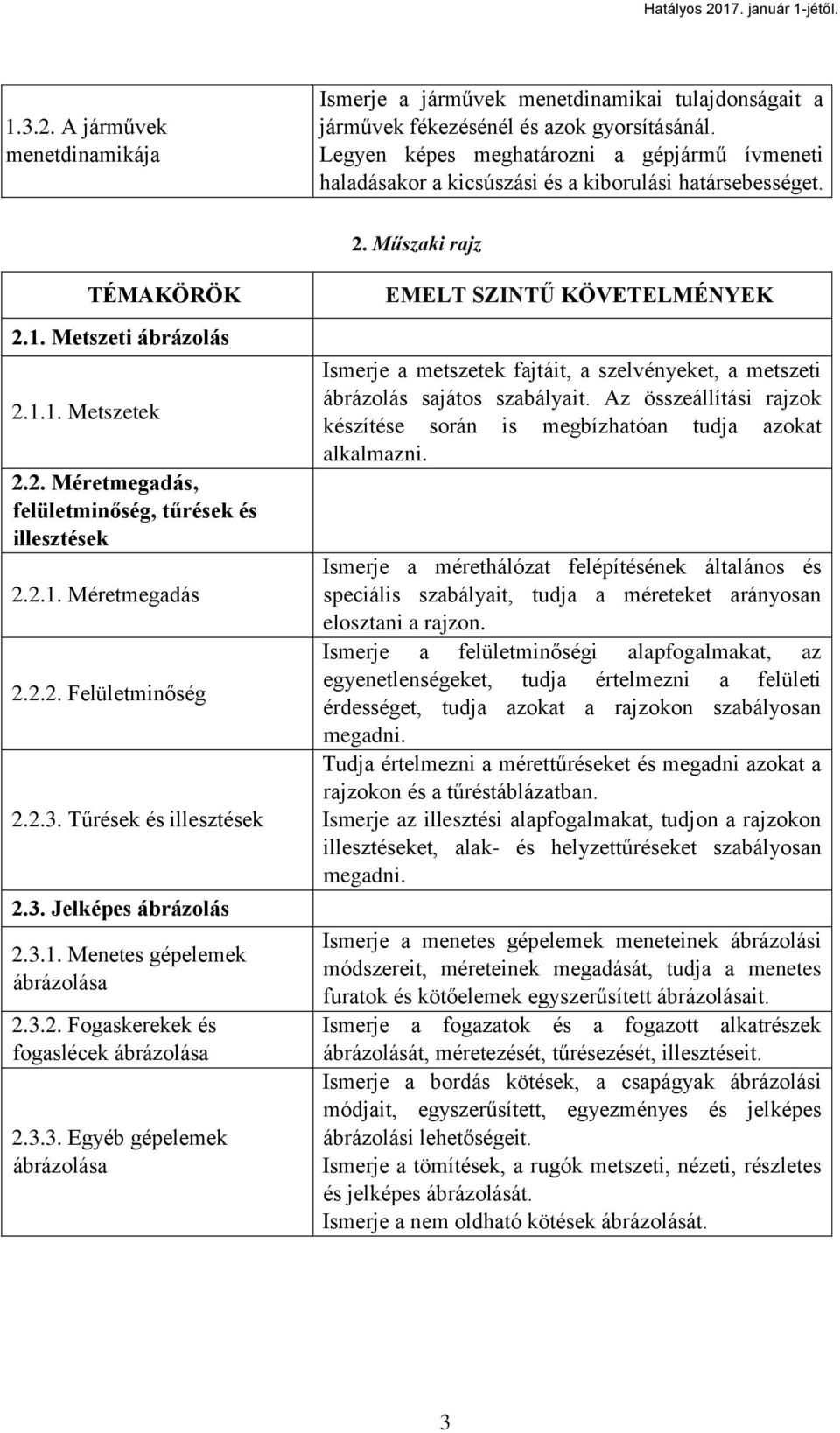 2.1. Méretmegadás 2.2.2. Felületminőség 2.2.3. Tűrések és illesztések 2.3. Jelképes ábrázolás 2.3.1. Menetes gépelemek ábrázolása 2.3.2. Fogaskerekek és fogaslécek ábrázolása 2.3.3. Egyéb gépelemek ábrázolása Ismerje a metszetek fajtáit, a szelvényeket, a metszeti ábrázolás sajátos szabályait.