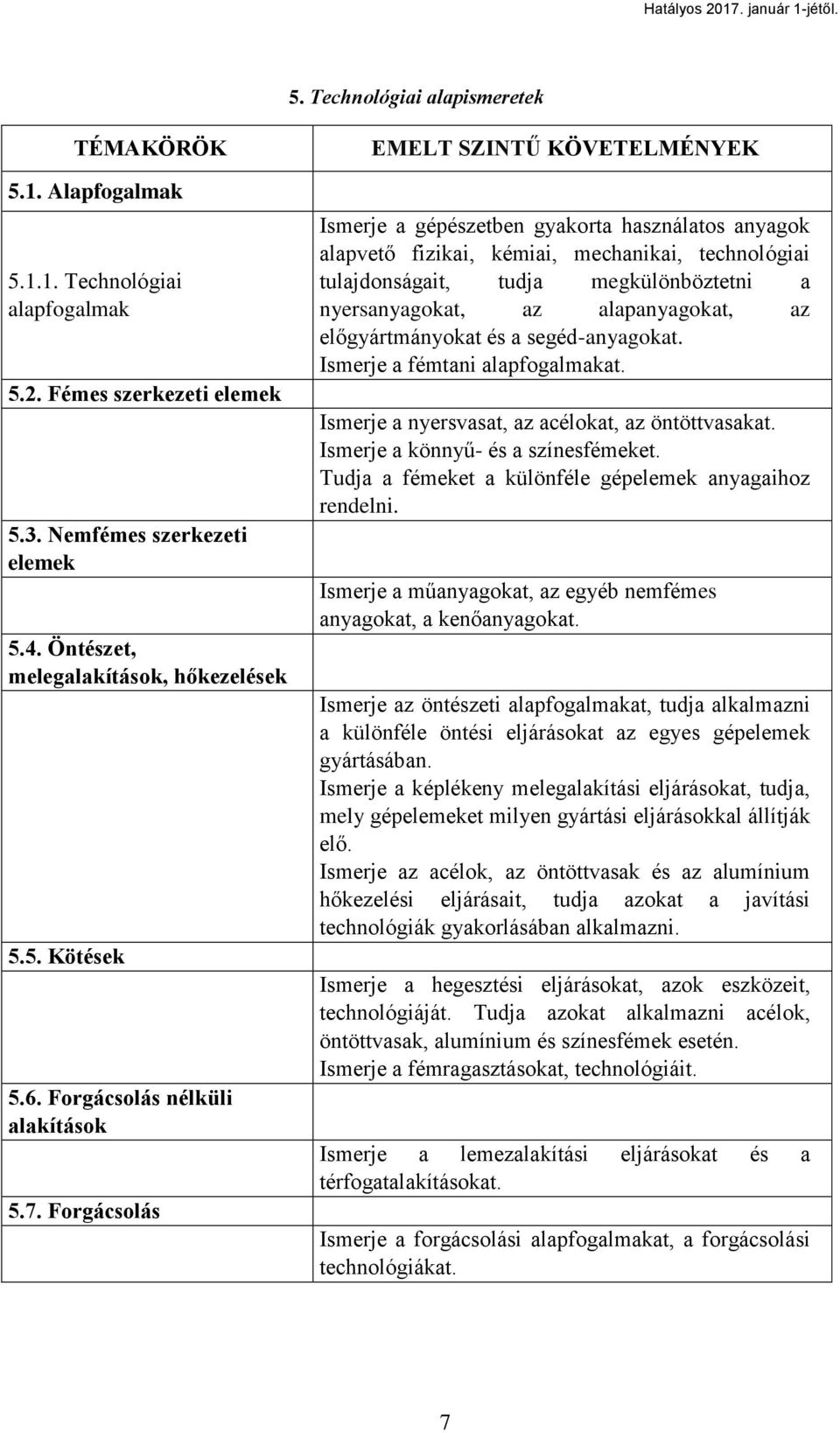 Forgácsolás Ismerje a gépészetben gyakorta használatos anyagok alapvető fizikai, kémiai, mechanikai, technológiai tulajdonságait, tudja megkülönböztetni a nyersanyagokat, az alapanyagokat, az