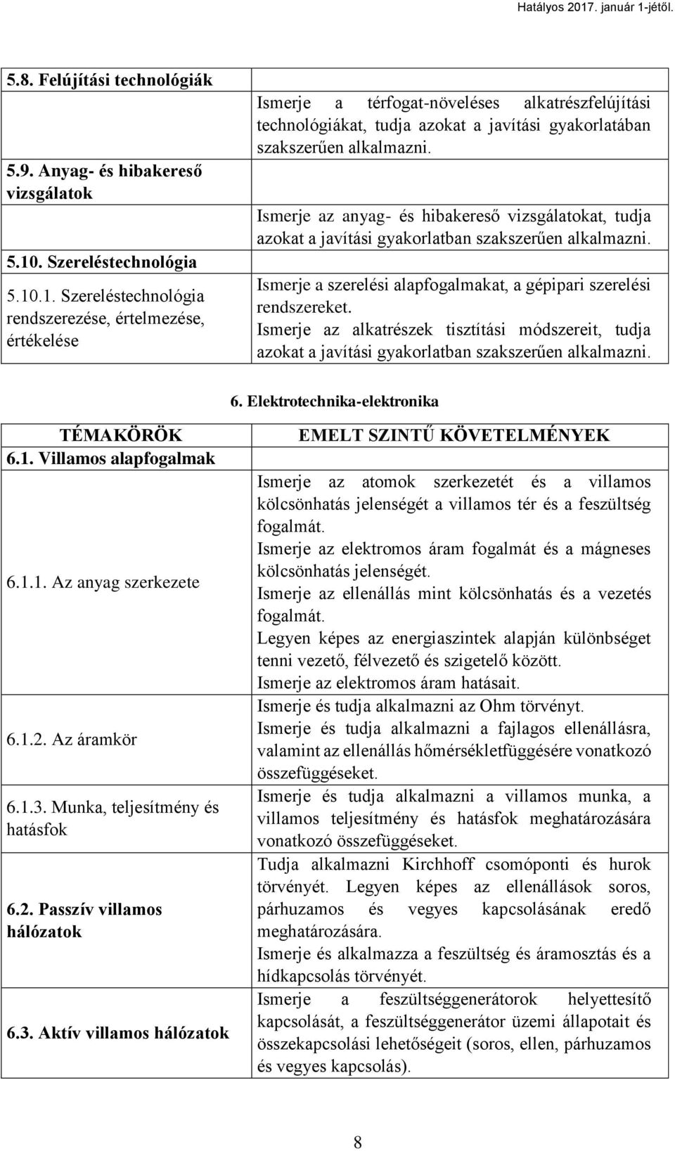 .1. Szereléstechnológia rendszerezése, értelmezése, értékelése Ismerje a térfogat-növeléses alkatrészfelújítási technológiákat, tudja azokat a javítási gyakorlatában szakszerűen alkalmazni.