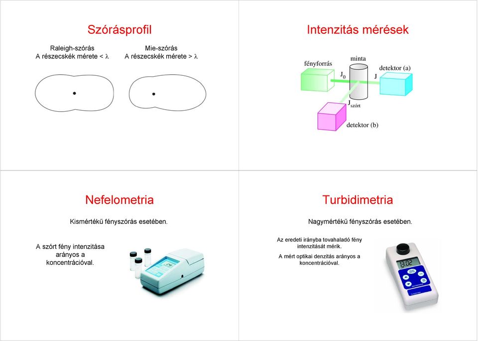 Turbidimetria Nagymértékű fényszórás esetében.