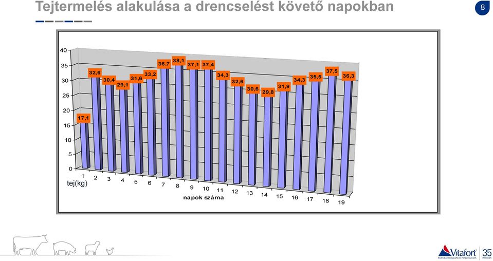30,6 29,8 31,9 34,3 35,5 37,5 36,3 20 15 17,1 10 5 0 tej(kg)