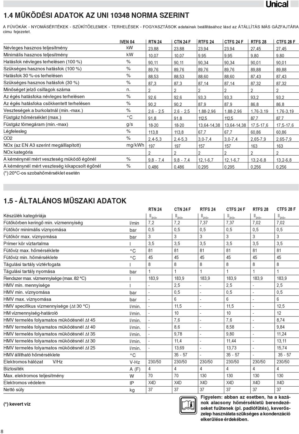 jelzõ csillagok száma Az égés hatásfoka névleges terhelésen Az égés hatásfoka csökkentett terhelésen Veszteségek a burkolatnál (min.max.) Füstgáz hõmérséklet (max.) Füstgáz tömegáram (min.