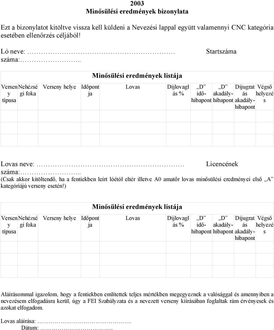 .. (Csak akkor kitöltendő, ha a fentiekben leírt lóétól eltér illetve A0 amatőr lovas minősülési eredményei első A kategóriájú verseny esetén!