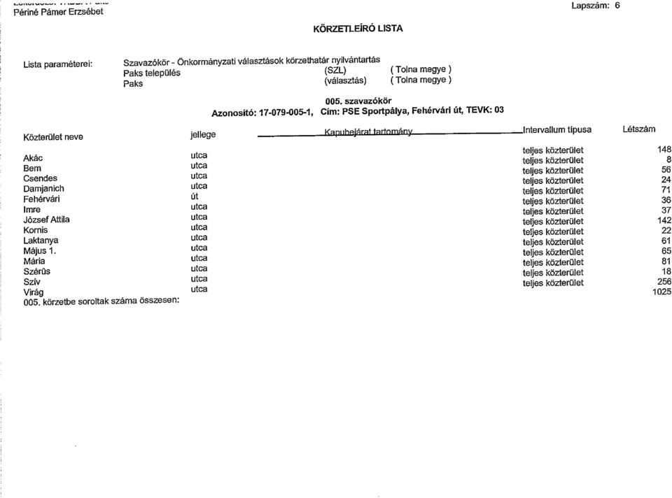 utca teljes közterület 8 Csendes utca teljes közterület 56 Damjanich utca teljes közterület 24 Fehérvári Út teljes közterület 71 Imre utca teljes közterület 36 József Attila utca teljes