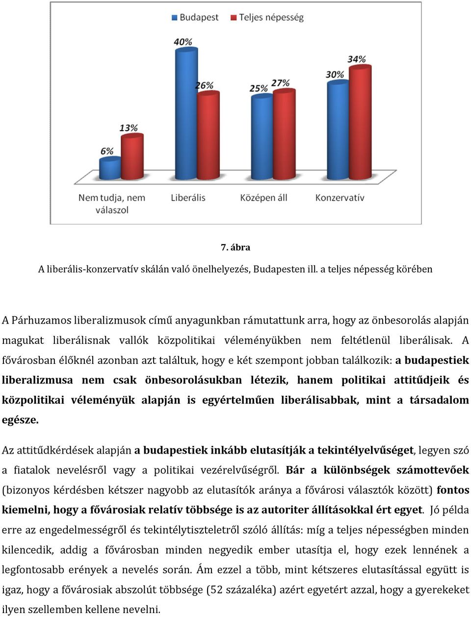 A fővárosban élőknél azonban azt találtuk, hogy e két szempont jobban találkozik: a budapestiek liberalizmusa nem csak önbesorolásukban létezik, hanem politikai attitűdjeik és közpolitikai véleményük