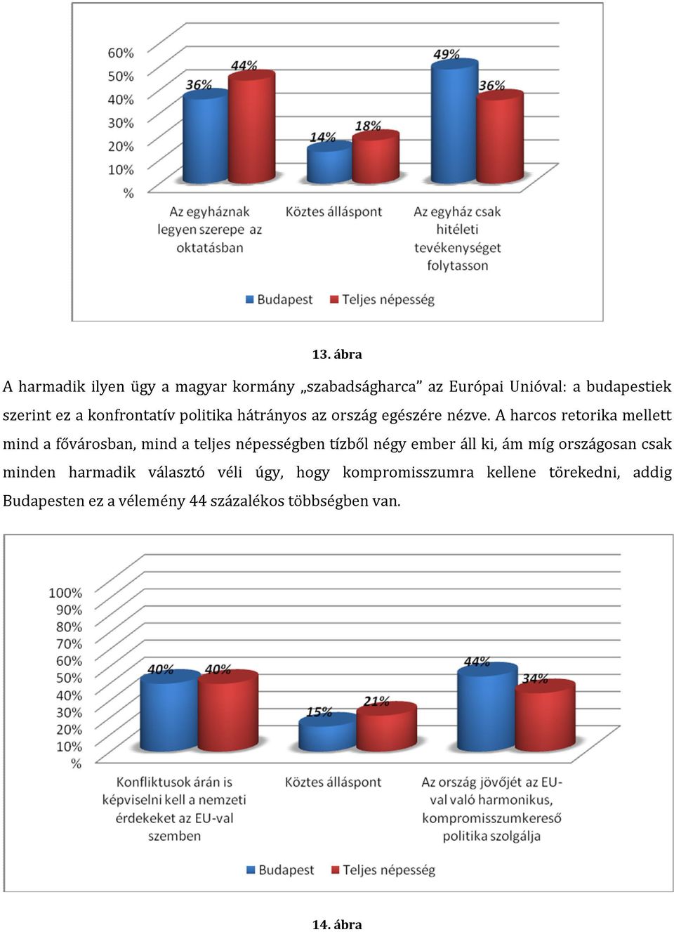 A harcos retorika mellett mind a fővárosban, mind a teljes népességben tízből négy ember áll ki, ám míg