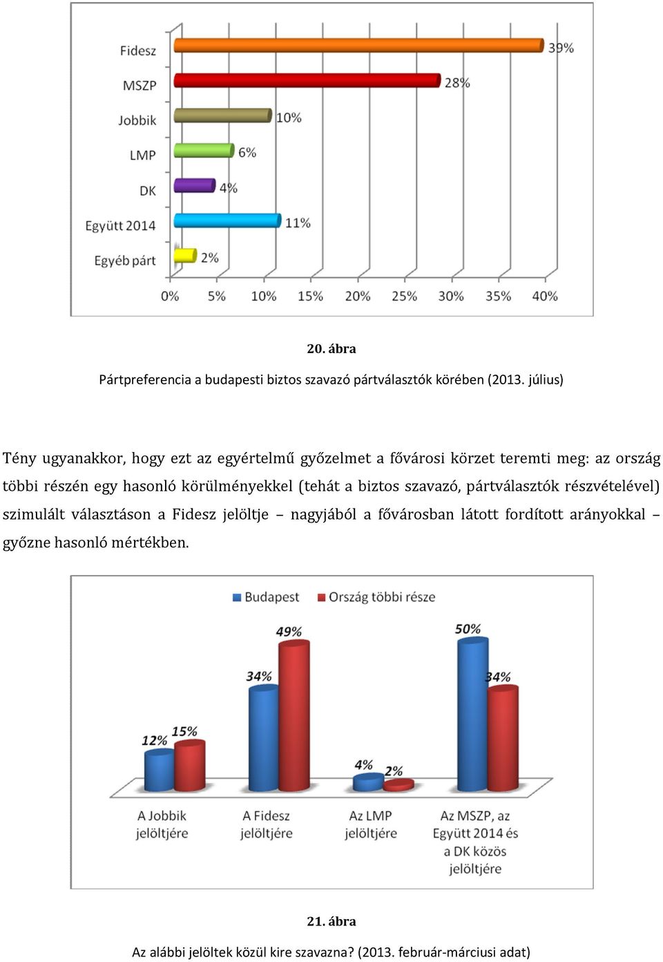 hasonló körülményekkel (tehát a biztos szavazó, pártválasztók részvételével) szimulált választáson a Fidesz jelöltje