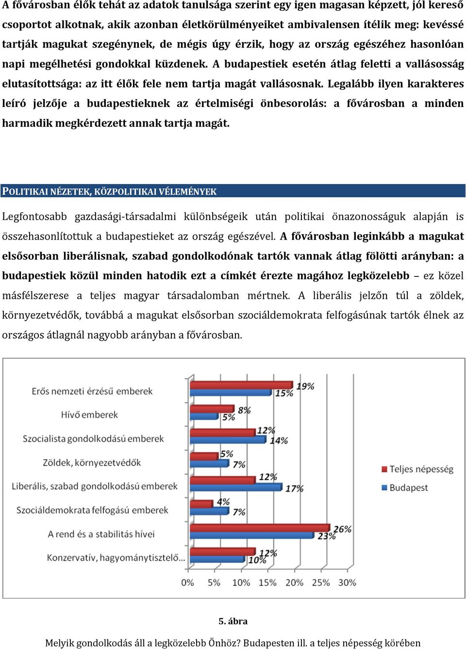 A budapestiek esetén átlag feletti a vallásosság elutasítottsága: az itt élők fele nem tartja magát vallásosnak.