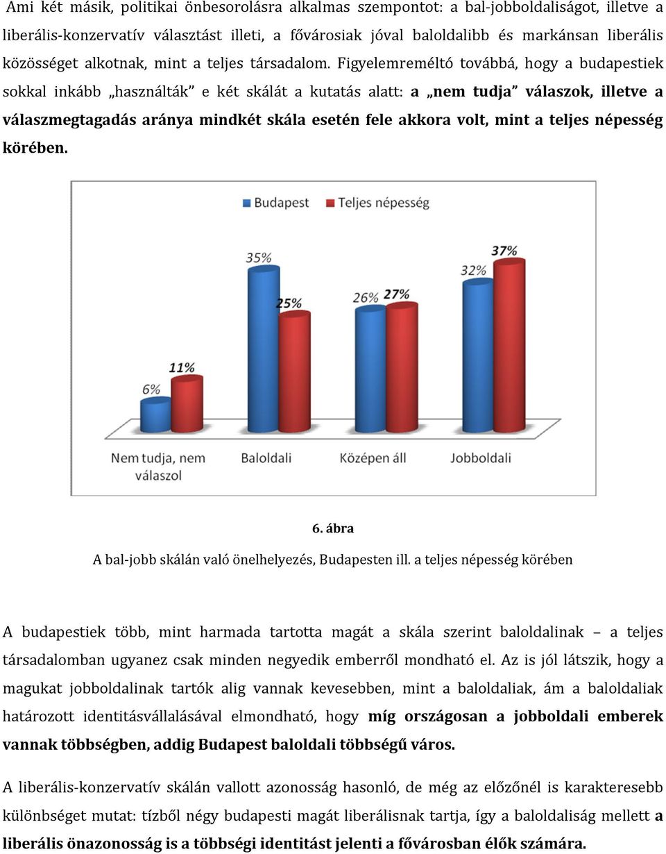 Figyelemreméltó továbbá, hogy a budapestiek sokkal inkább használták e két skálát a kutatás alatt: a nem tudja válaszok, illetve a válaszmegtagadás aránya mindkét skála esetén fele akkora volt, mint