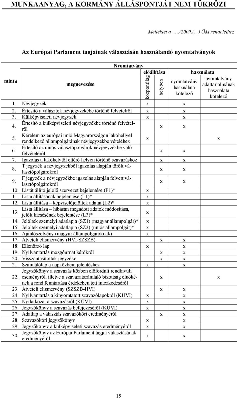 Értesítő a választók névjegyzékébe történő felvételről x x 3. Külképviseleti névjegyzék x x 4. Értesítő a külképviseleti névjegyzékbe történő felvételről x x 5.