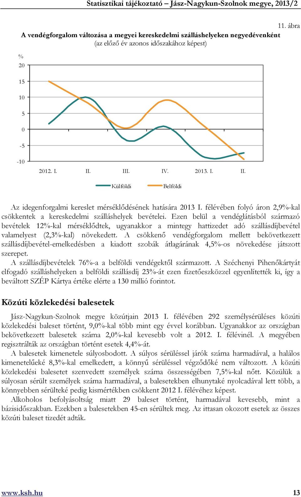 Ezen belül a vendéglátásból származó bevételek 12%-kal mérséklődtek, ugyanakkor a mintegy hattizedet adó szállásdíjbevétel valamelyest (2,3%-kal) növekedett.