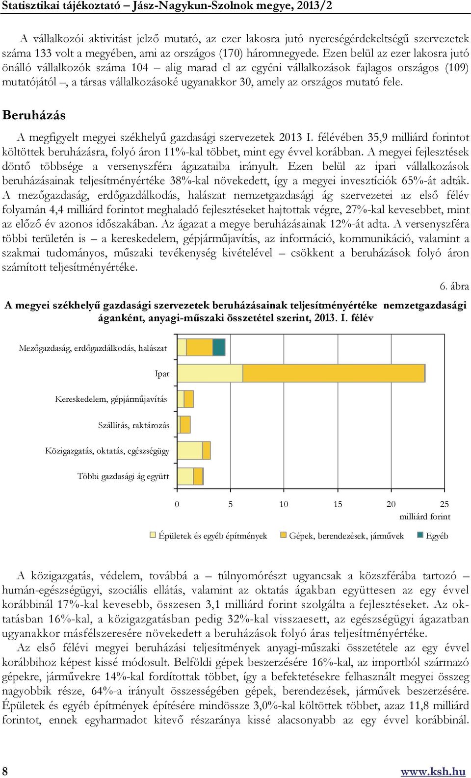 fele. Beruházás A megfigyelt megyei székhelyű gazdasági szervezetek 2013 I. félévében 35,9 milliárd forintot költöttek beruházásra, folyó áron 11%-kal többet, mint egy évvel korábban.