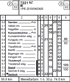 1.6 A személyzet adatai 1.6.1 A 7221.