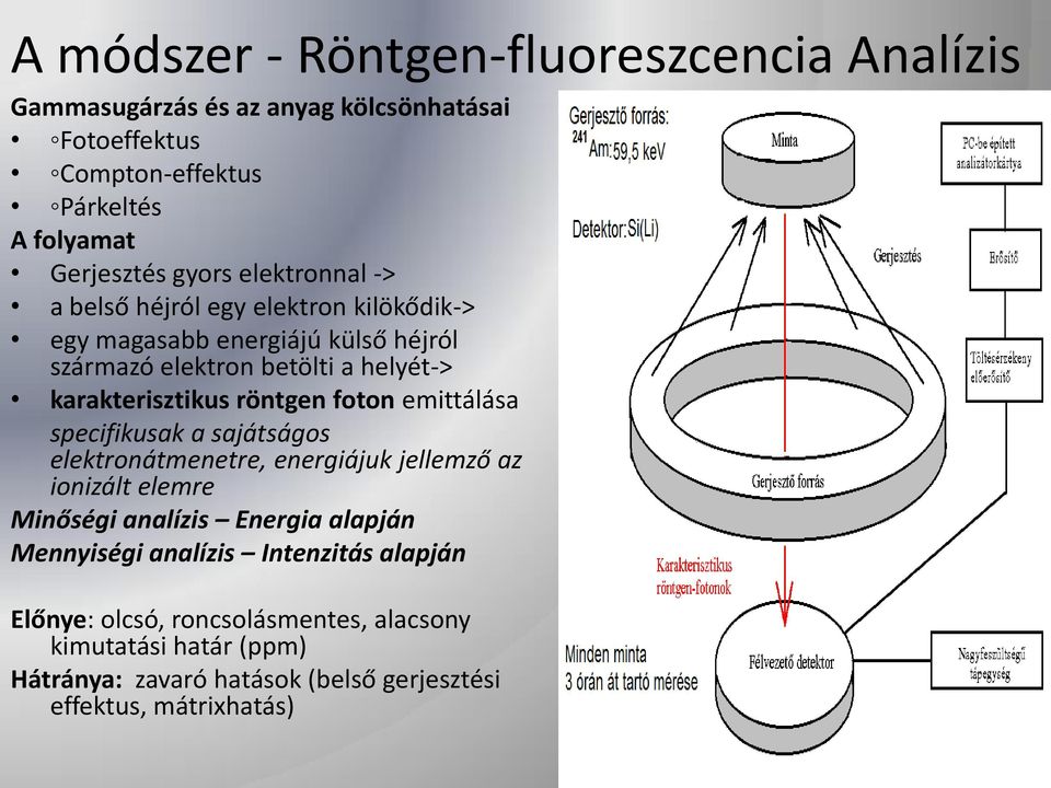 foton emittálása specifikusak a sajátságos elektronátmenetre, energiájuk jellemző az ionizált elemre Minőségi analízis Energia alapján Mennyiségi