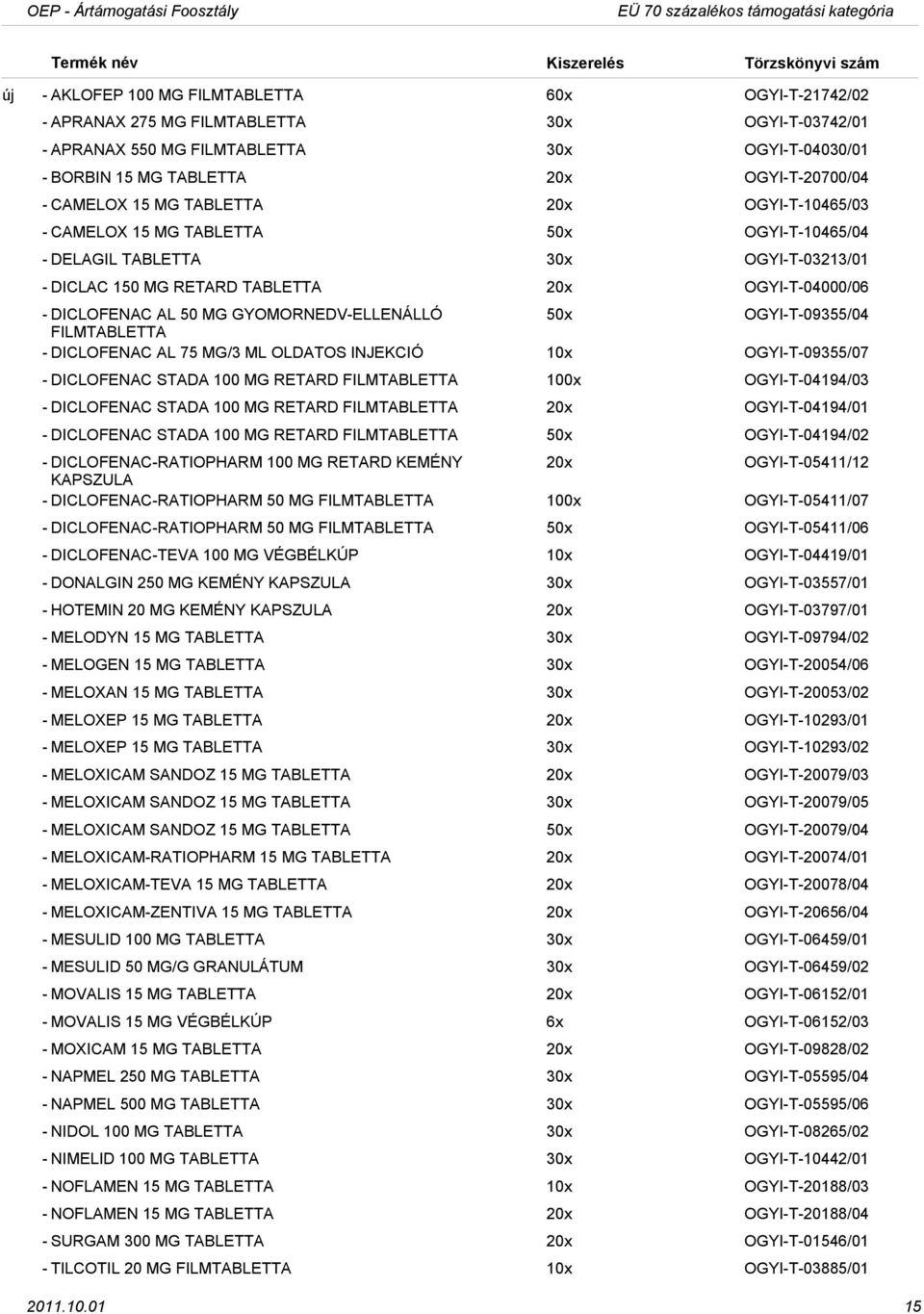 TABLETTA 20x OGYIT04000/06 DICLOFENAC AL 50 MG GYOMORNEDVELLENÁLLÓ 50x OGYIT09355/04 FILMTABLETTA DICLOFENAC AL 75 MG/3 ML OLDATOS INJEKCIÓ 10x OGYIT09355/07 DICLOFENAC STADA 100 MG RETARD