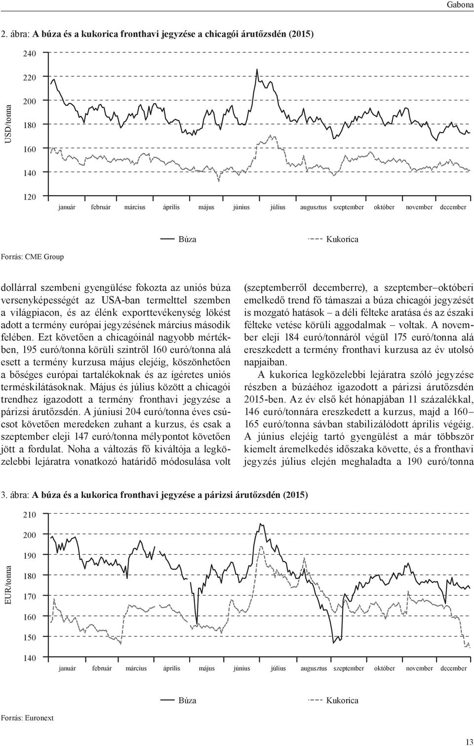 november december Búza Kukorica Forrás: CME Group dollárral szembeni gyengülése fokozta az uniós búza versenyképességét az USA-ban termelttel szemben a világpiacon, és az élénk exporttevékenység