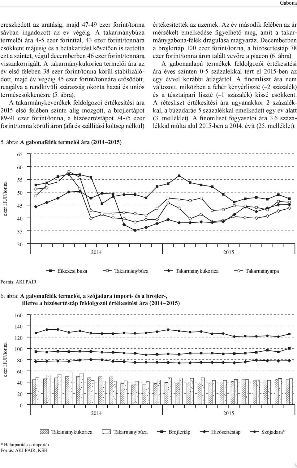 A takarmánykukorica termelői ára az év első felében 38 ezer forint/tonna körül stabilizálódott, majd év végéig 45 ezer forint/tonnára erősödött, reagálva a rendkívüli szárazság okozta hazai és uniós