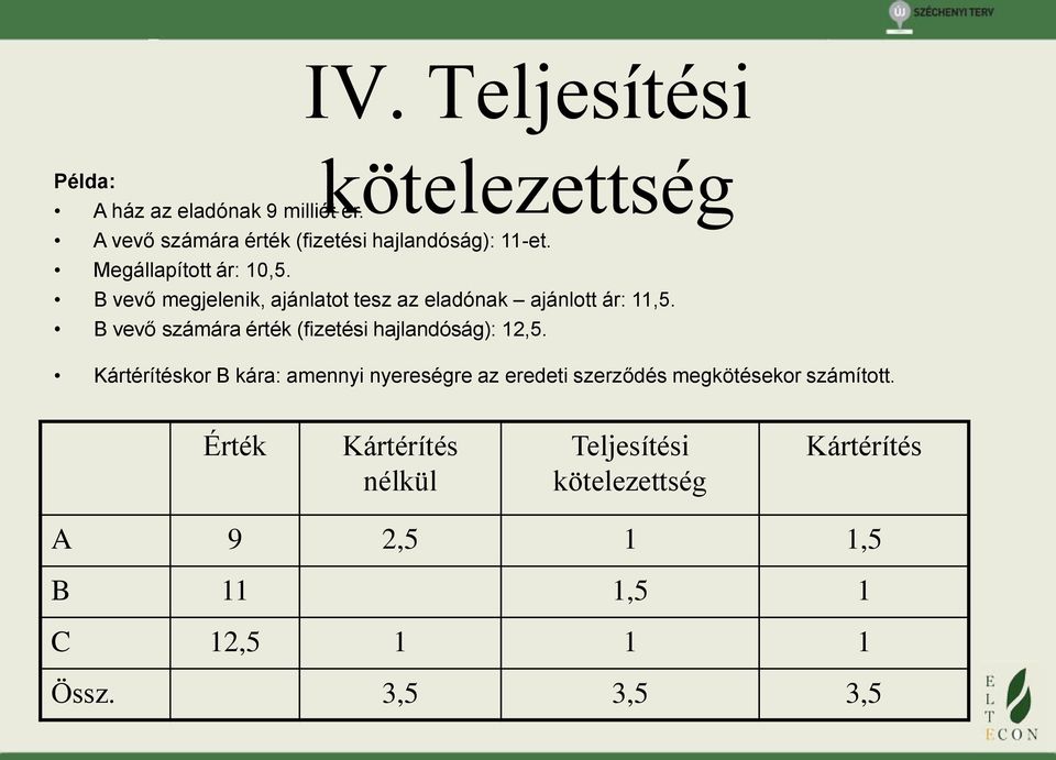 B vevő megjelenik, ajánlatot tesz az eladónak ajánlott ár: 11,5. B vevő számára érték (fizetési hajlandóság): 12,5.