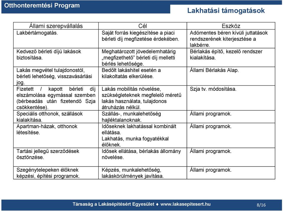 Fizetett / kapott bérleti díj elszámolása egymással szemben (bérbeadás után fizetendő Szja csökkentése). Speciális otthonok, szállások kialakítása. Apartman-házak, otthonok létesítése.