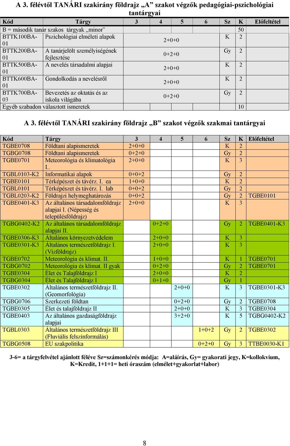 BTTK700BA- Bevezetés az oktatás és az Gy 2 0+2+0 03 iskola világába Egyéb szabadon választott ismeretek 10 A 3.
