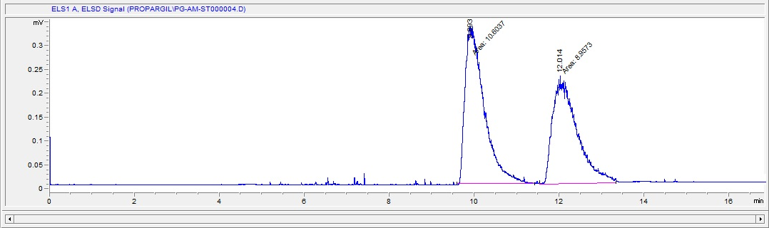 3.75 3.76 6.30 6.33 6.66 6.66 6.69 6.70 (E)-pent-2-en-4-ynoic acid - D2O.esp Water 0.025 0.020 Normalized Intensity 0.015 0.010 0.005 TRIS 0 1.00 1.00 0.92 7.5 7.0 6.5 6.0 5.5 5.0 4.5 4.0 3.5 3.0 2.
