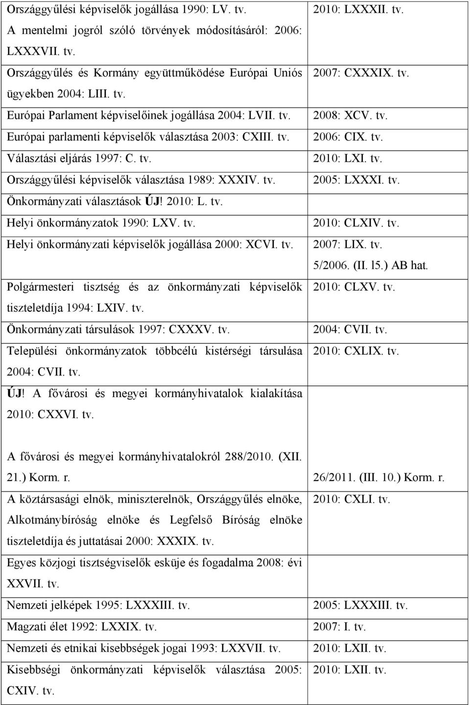 tv. Helyi önkormányzati képviselők jogállása 2000: XCVI. tv. Polgármesteri tisztség és az önkormányzati képviselők tiszteletdíja 1994: LXIV. tv. Önkormányzati társulások 1997: CXXXV. tv. Települési önkormányzatok többcélú kistérségi társulása 2004: CVII.