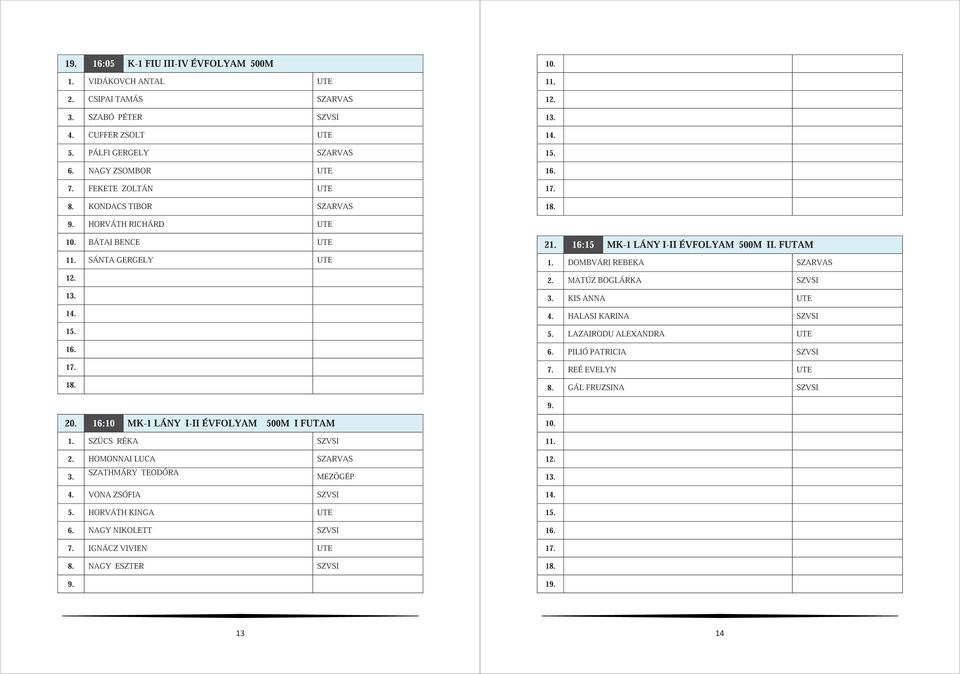 SZÜCS RÉKA SZVSI 2. HOMONNAI LUCA SZARVAS 3. SZATHMÁRY TEODÓRA MEZGÉP 4. VONA ZSÓFIA SZVSI 5. HORVÁTH KINGA UTE 6. NAGY NIKOLETT SZVSI IGNÁCZ VIVIEN UTE NAGY ESZTER SZVSI 21.