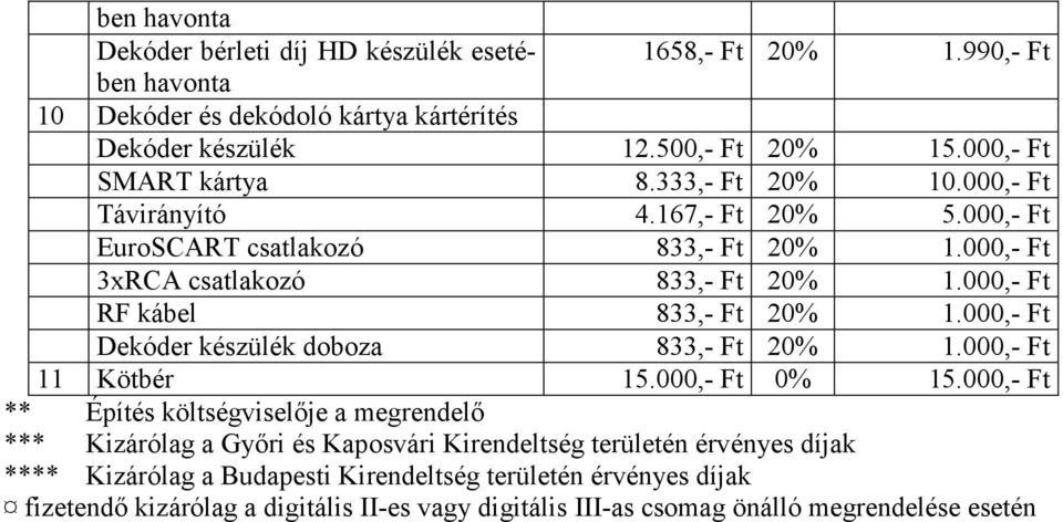 000,- Ft RF kábel 833,- Ft 20% 1.000,- Ft Dekóder készülék doboza 833,- Ft 20% 1.000,- Ft 11 Kötbér 15.000,- Ft 0% 15.