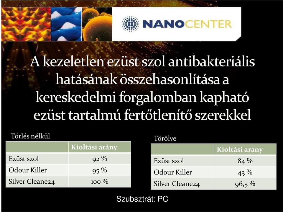 Törölve Kioltási arány Ezüst szol 84 % Odour