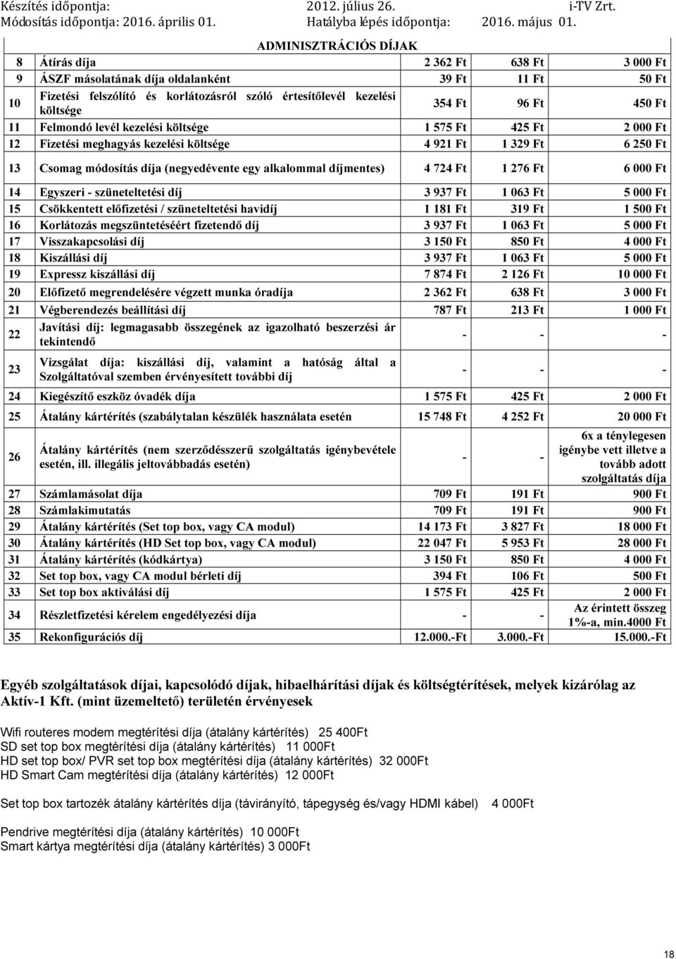 díjmentes) 4 724 Ft 1 276 Ft 6 000 Ft 14 Egyszeri - szüneteltetési díj 3 937 Ft 1 063 Ft 5 000 Ft 15 Csökkentett előfizetési / szüneteltetési havidíj 1 181 Ft 319 Ft 1 500 Ft 16 Korlátozás