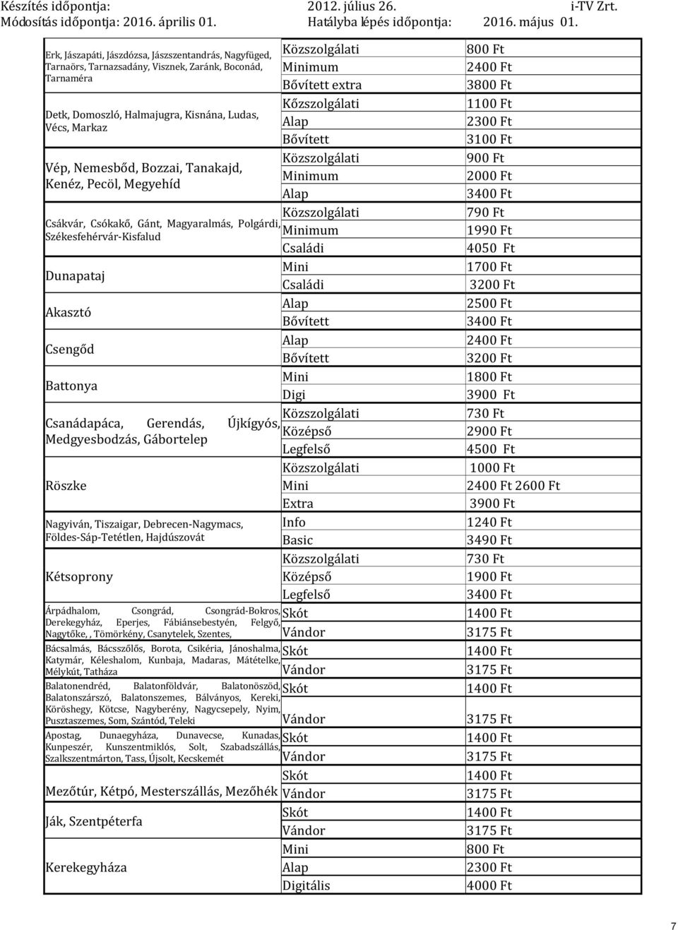 Röszke Nagyiván, Tiszaigar, Debrecen-Nagymacs, Földes-Sáp-Tetétlen, Hajdúszovát Kétsoprony Árpádhalom, Csongrád, Csongrád-Bokros, Derekegyház, Eperjes, Fábiánsebestyén, Felgyő, Nagytőke,, Tömörkény,