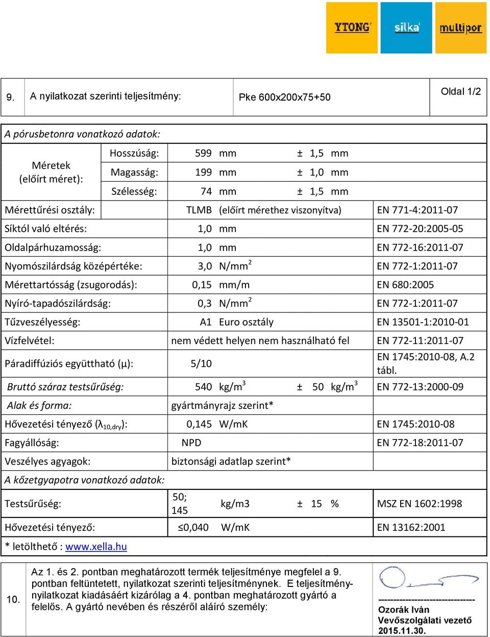 EN 7721:201107 Mérettartósság (zsugorodás): 0,15 mm/m EN 680:2005 Nyírótapadószilárdság: 0,3 N/mm 2 EN 7721:201107 Tűzveszélyesség: A1 Euro osztály EN 135011:201001 Vízfelvétel: nem védett helyen nem